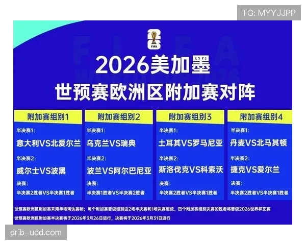2026世界杯小组赛积分相同如何排名出线