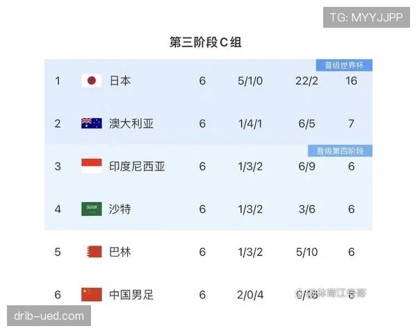 2026世界杯净胜球和积分哪个更重要