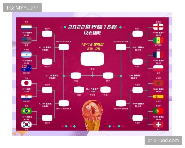 2026世界杯第三名出线积分门槛预测