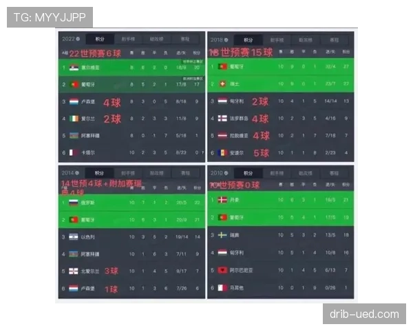 葡萄牙世界杯胜率预测